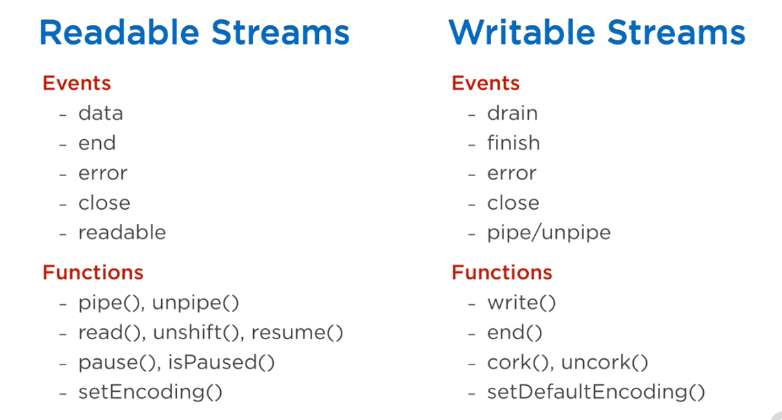 Events and Functions on Readable and Writable Streams